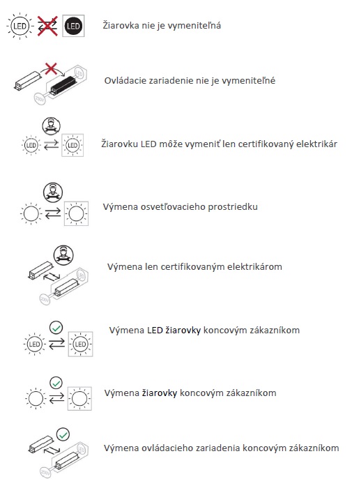 Vymeniteľnosť zdroja svetla