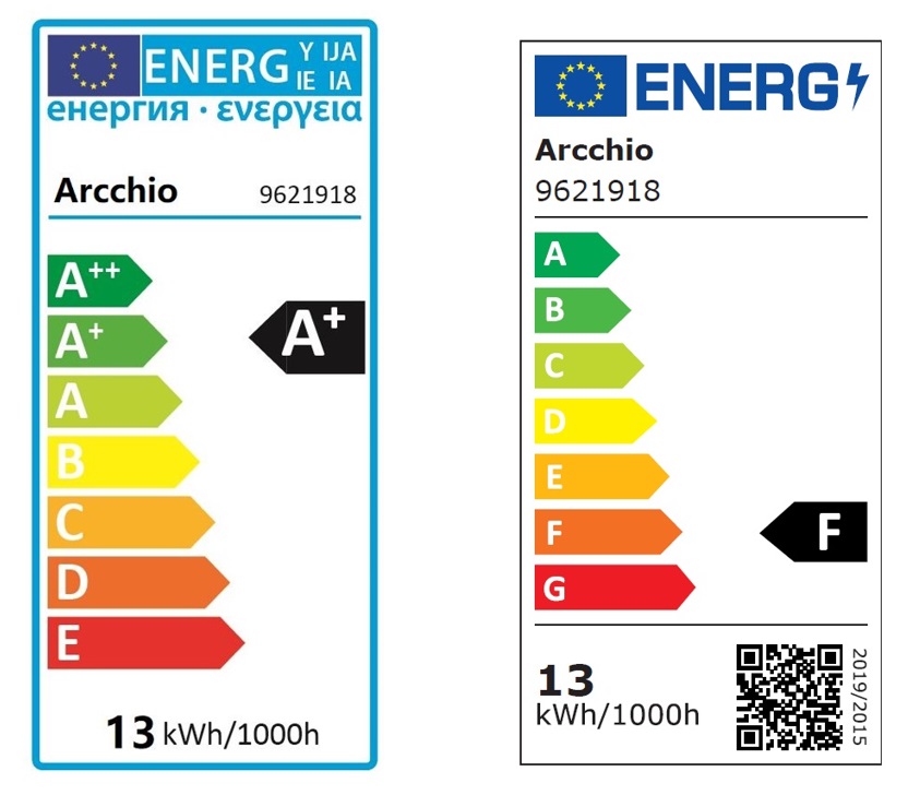 Nnový energetický štítok
